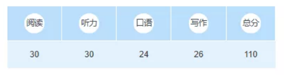 托福拼分时代即将来临 托福拼分时代即将来临