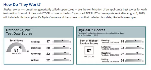 托福拼分时代即将来临 托福拼分时代即将来临