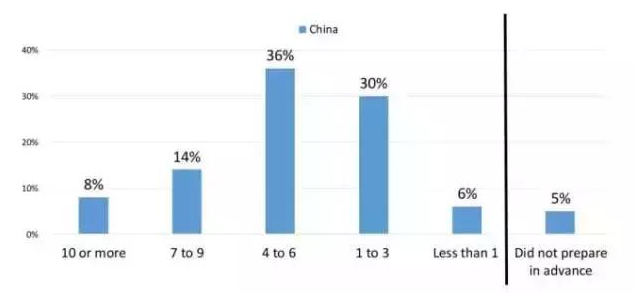 大数据告诉你,GMAT到底有多难 大数据告诉你,GMAT到底有多难