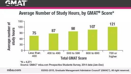 大数据告诉你,GMAT到底有多难 大数据告诉你,GMAT到底有多难