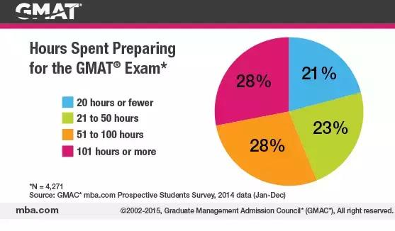 大数据告诉你,GMAT到底有多难 大数据告诉你,GMAT到底有多难