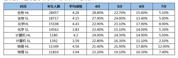 人文社科类 人文社科类