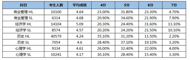 自然学科 自然学科
