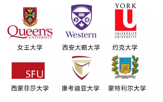 加拿大的大学优势专业分类