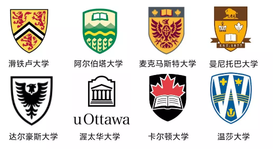 加拿大的大学优势专业分类