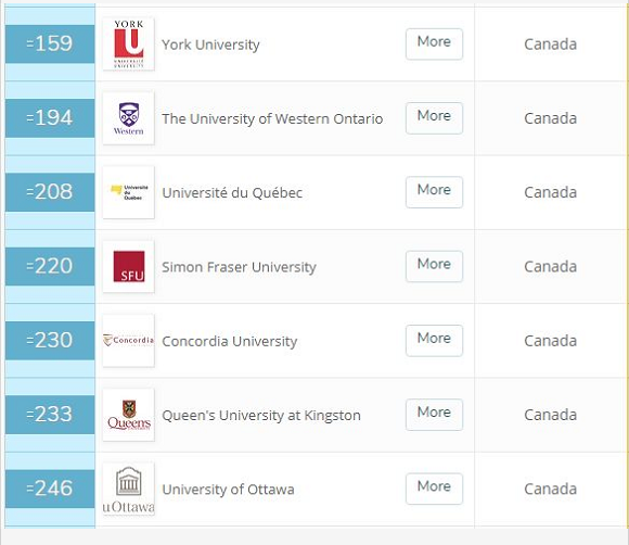 加拿大的文史类大学QS世界排名