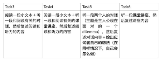 task3~6的考试形式 task3~6的考试形式