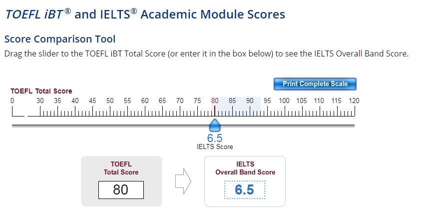 托福雅思换算表 托福雅思换算表