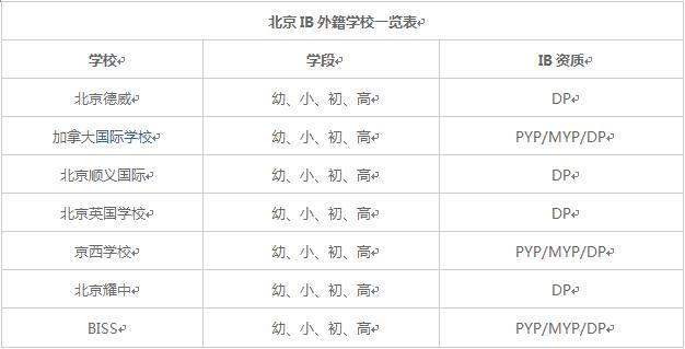 外籍开设IB学校一览