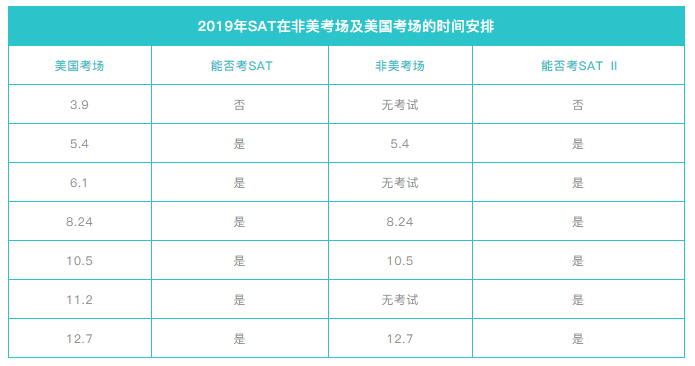 2019年5-12月的托福和SAT考试时间