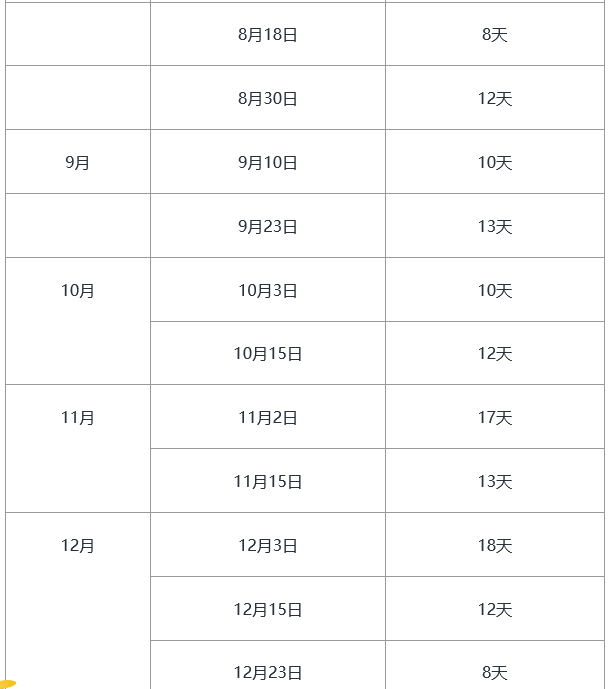 2018年GMAT换库时间参考