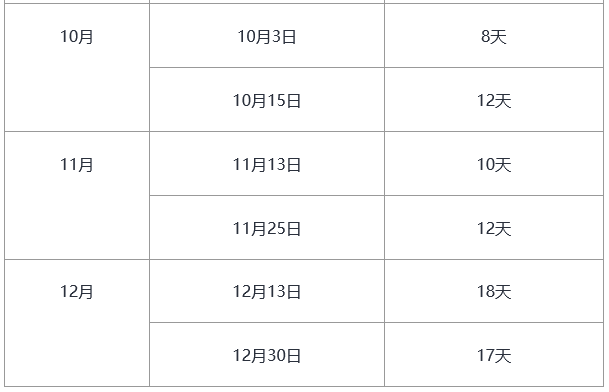 2017年GMAT换库时间参考