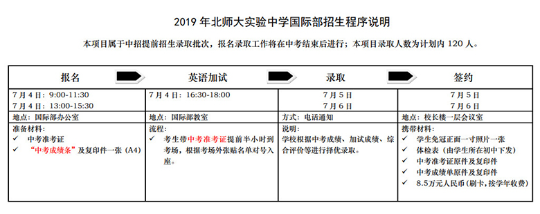 招生程序