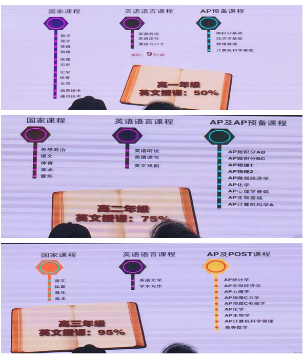 AP项目的课程安排 AP项目的课程安排