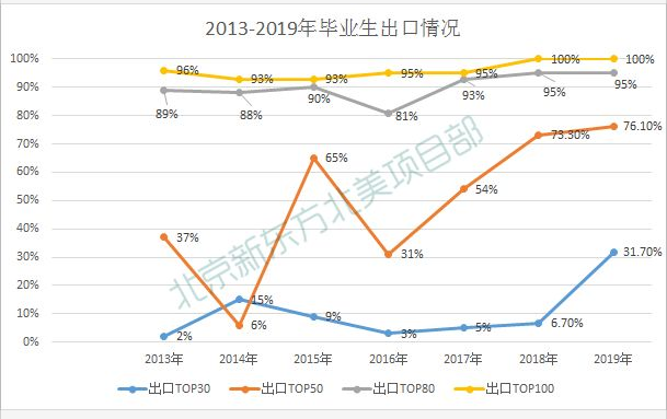 西山历年入口和出口情况 西山历年入口和出口情况