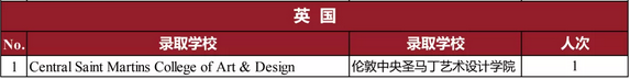 2019年录取情况-英国 2019年录取情况-英国