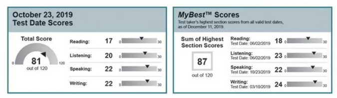 Mybest Score服务