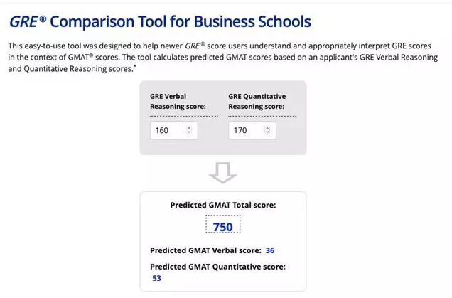 GRE分数转GMAT分数