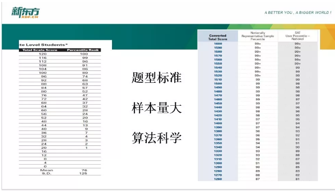 史禺:北上广中产阶级子女的美国考试悖论 史禺:北上广中产阶级子女的美国考试悖论