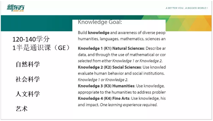史禺:北上广中产阶级子女的美国考试悖论 史禺:北上广中产阶级子女的美国考试悖论