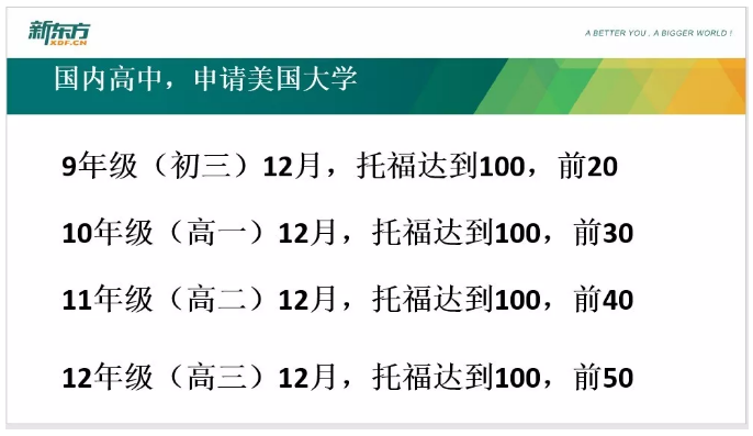 史禺:北上广中产阶级子女的美国考试悖论 史禺:北上广中产阶级子女的美国考试悖论