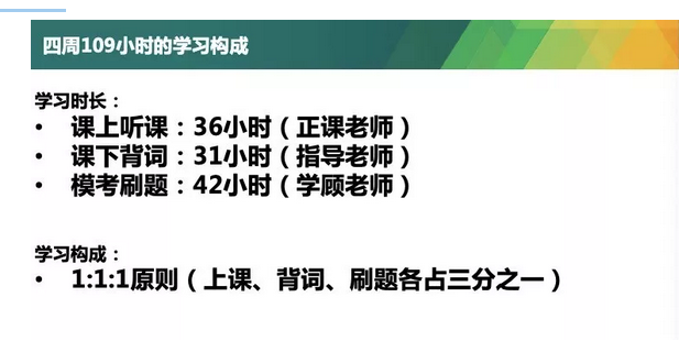 该学员4周学习时间的构成
