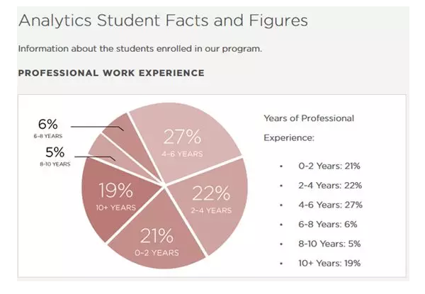 申请要求 申请要求