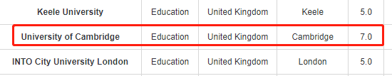 剑桥大学雅思分数要求