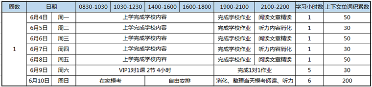 当时指定的3考每周计划 当时指定的3考每周计划