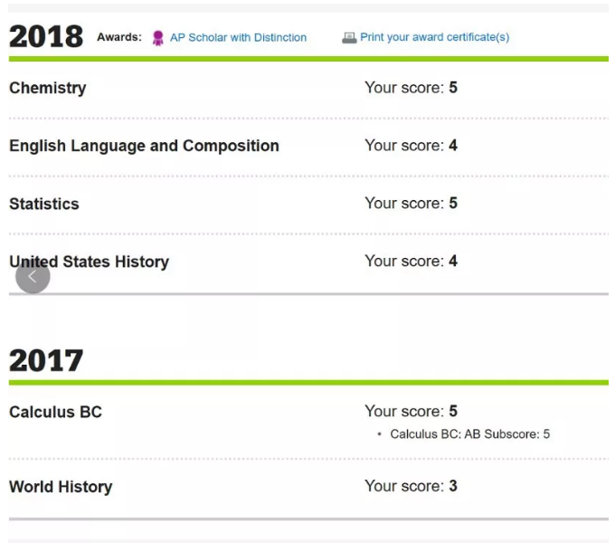 DianaAP成绩 DianaAP成绩