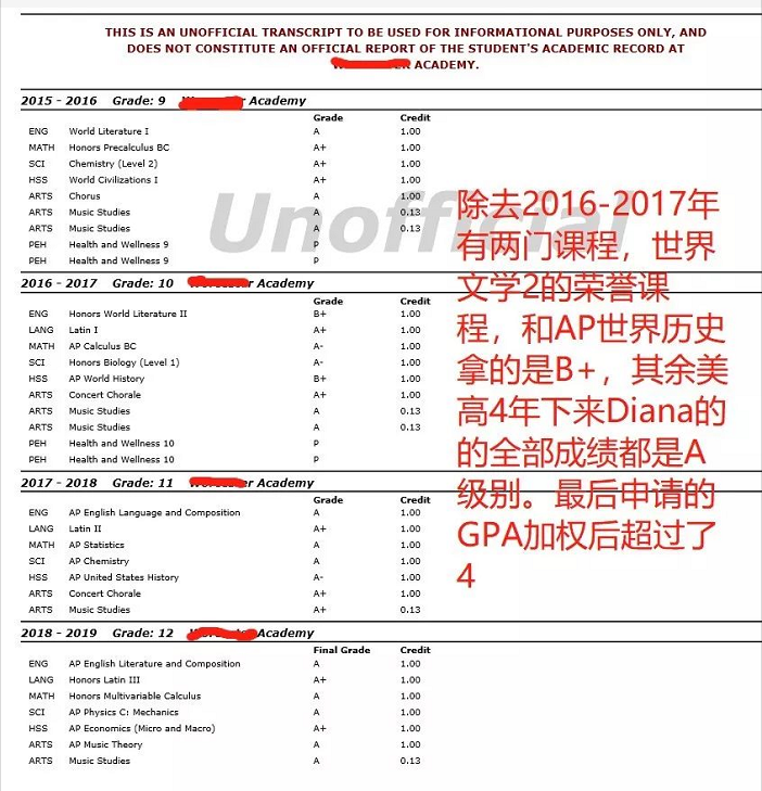 Diana美高GPA成绩 Diana美高GPA成绩