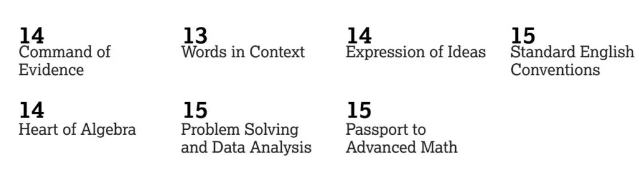 成绩截图 成绩截图
