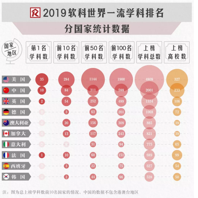 2019北美排行榜_排名 2019北美MFE排名出炉, Baruch屈居第二, 第一名竟然是(2)