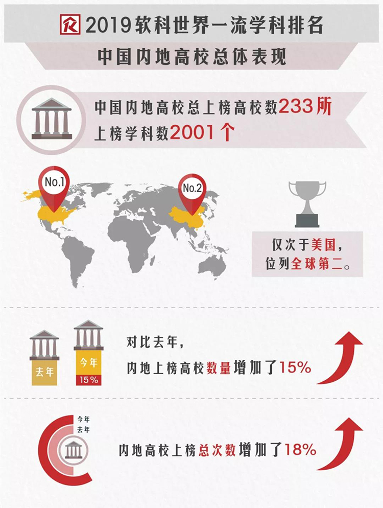 2019北美排行榜_排名 2019北美MFE排名出炉, Baruch屈居第二, 第一名竟然是(2)