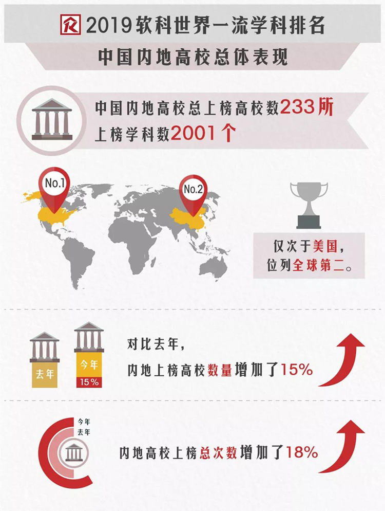 2019各学科排行榜_武书连 2019中国大学学科门类排行榜 3