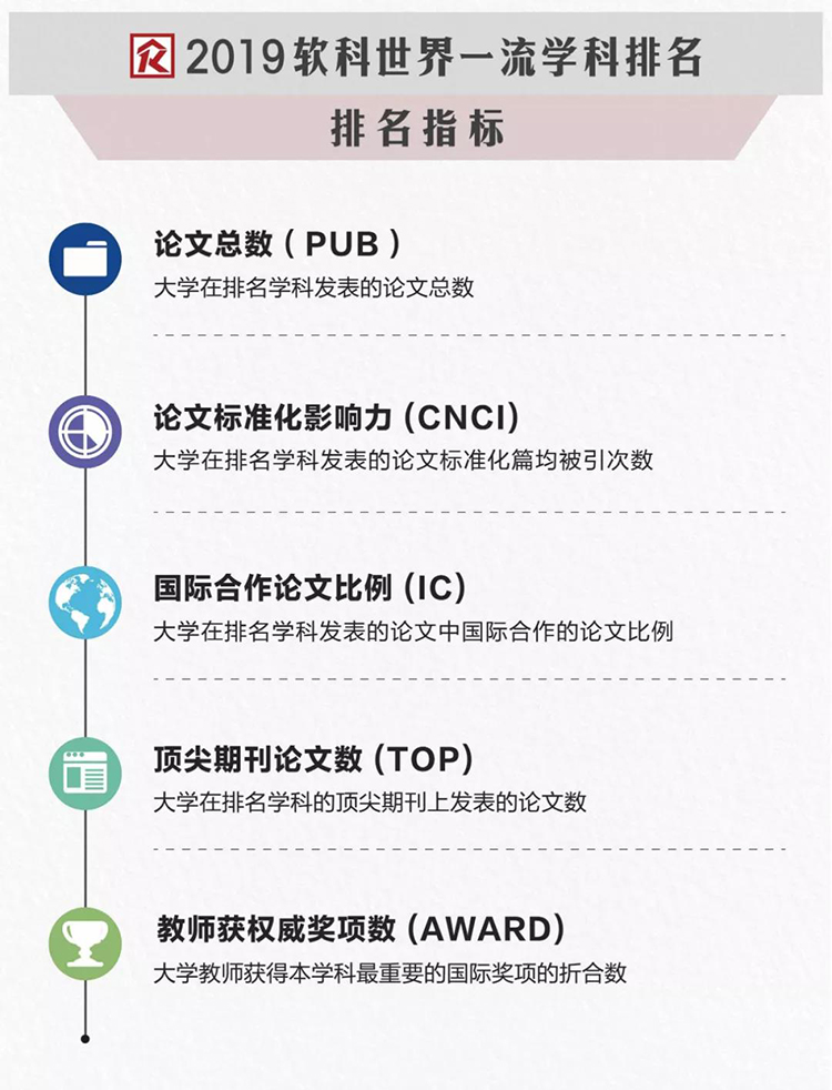 2019北美排行榜_排名 2019北美MFE排名出炉, Baruch屈居第二, 第一名竟然是(2)