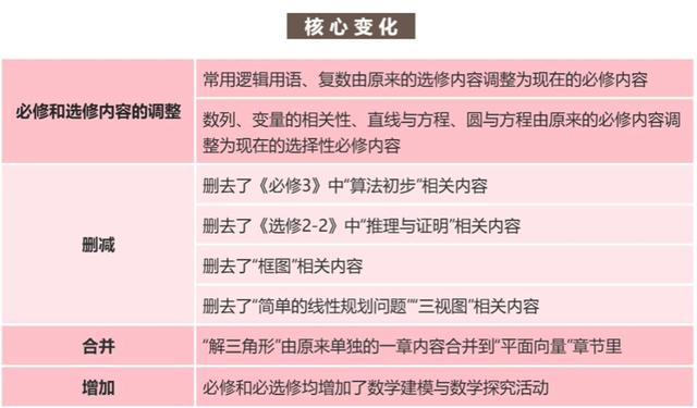 人教版高中数学新教材解读 人教版高中数学新教材解读