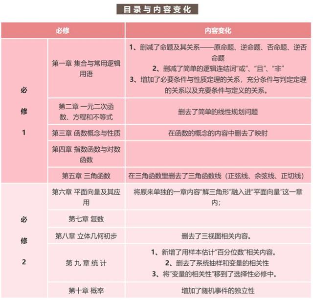 人教版高中数学新教材解读 人教版高中数学新教材解读