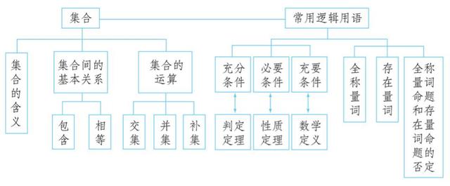 人教版高中数学新教材解读 人教版高中数学新教材解读