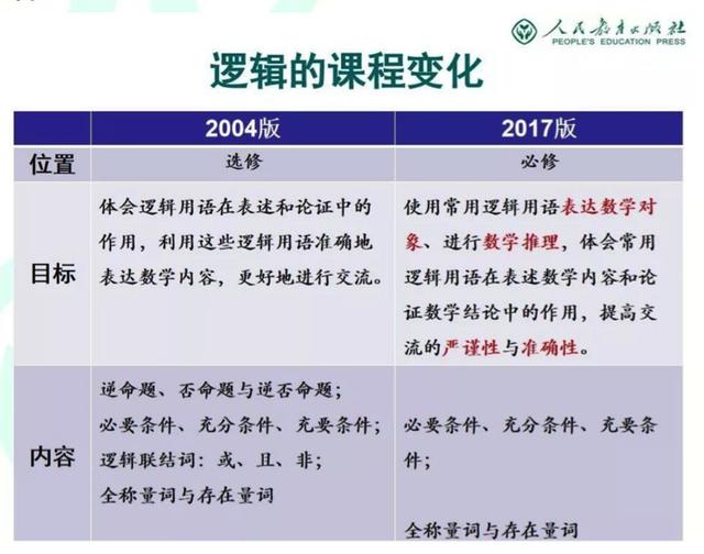 人教版高中数学新教材解读 人教版高中数学新教材解读