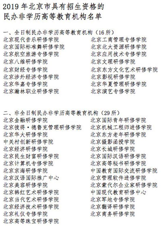 北京院校 北京院校