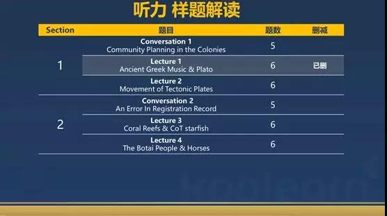 听力样题