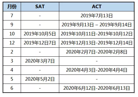 SAT和ACT考试该如何选择