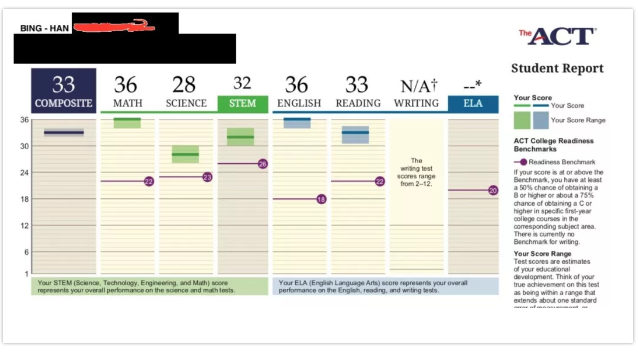 SAT和ACT考试该如何选择