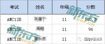 2018年参加AMC12习的部分学员成绩 2018年参加AMC12学习的部分学员成绩