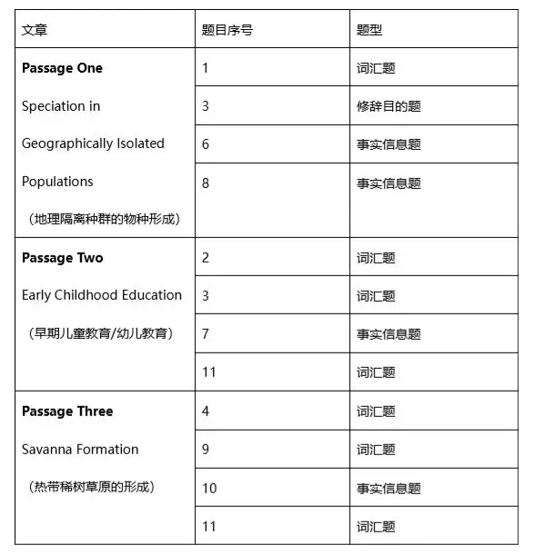 托福新版官方样题