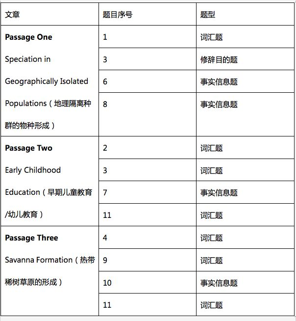 托福考试时长缩短的影响