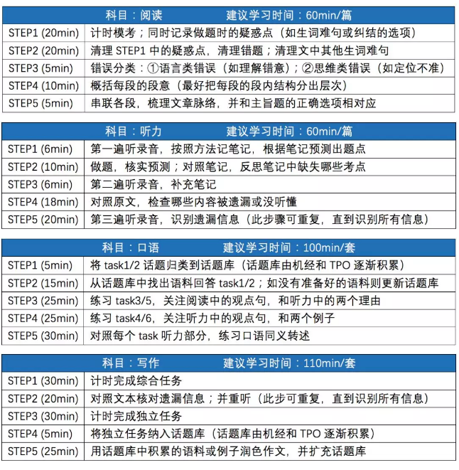 备考100问：正在托福备考中，刷真题真的有用吗？