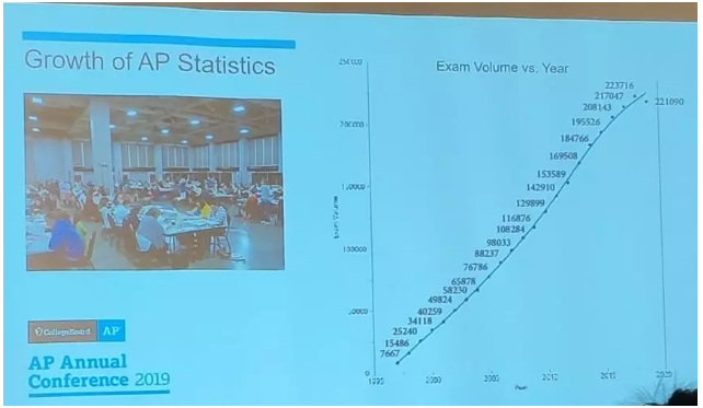AP Statistics 统计