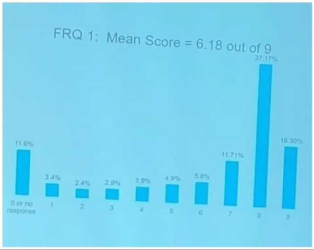 2019年考试学生得分情况